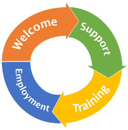 Welcome - Support - Training - Employment
